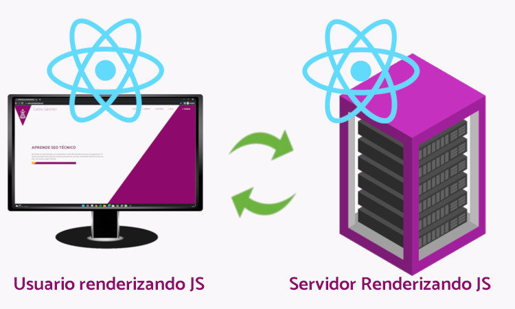 Renderizado hibrido donde el javascript procesa en usuario y servidor