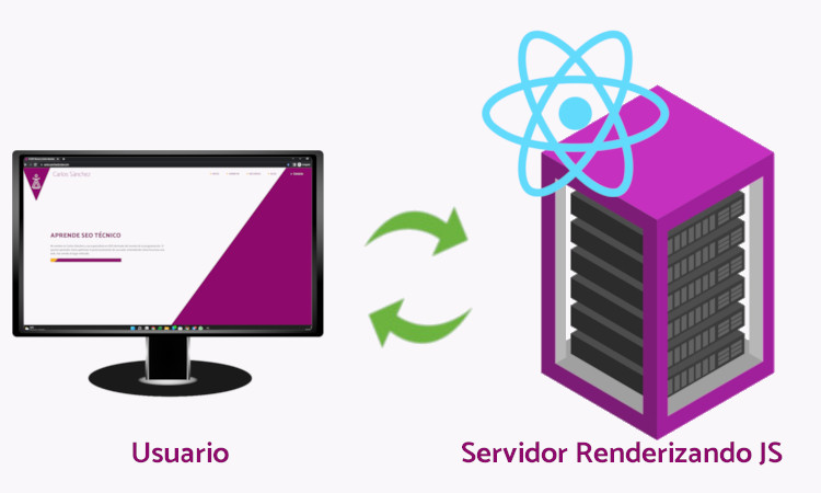 SSR ejemplo SEO
